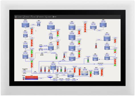 What is HMI? Human Machine Interface