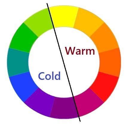 Colour Wheel Theory, Color Theory Art, Color Wheel Art, Art Theory, Color Mixing Guide, Color ...
