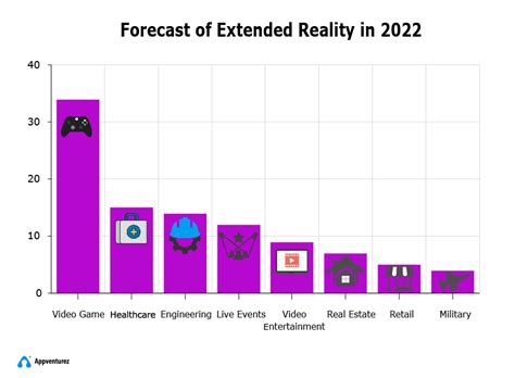 Extended Reality (XR): A Complete Guide