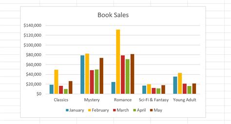 Excel 2016: Charts