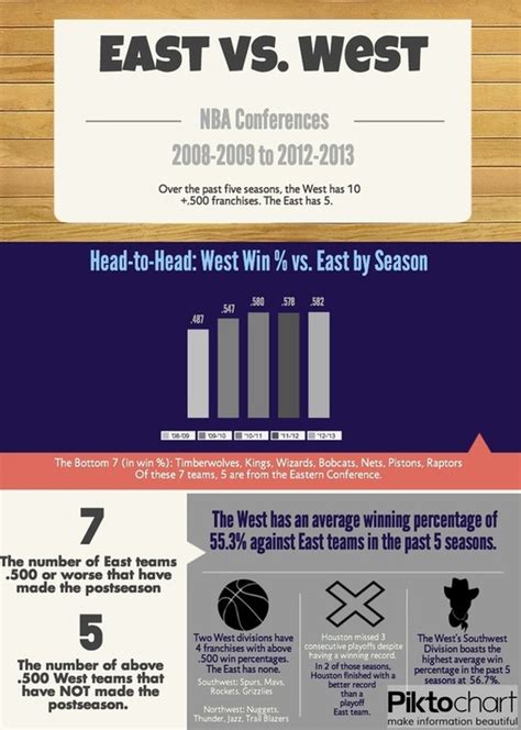 Nba East Vs West Record 2024 - Emlyn Iolande