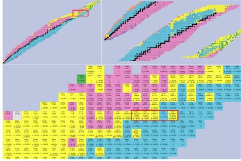 Nuclide chart. Upper left: Complete nuclide chart. Protons increasing... | Download Scientific ...