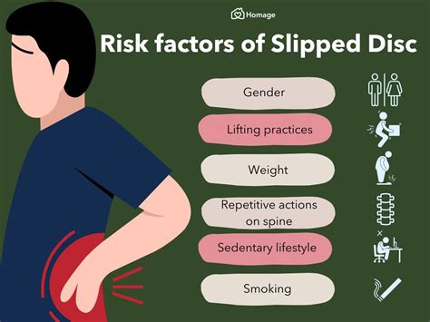 Slipped Disc 101: Symptoms, Causes, Treatment & Prevention - Homage ...