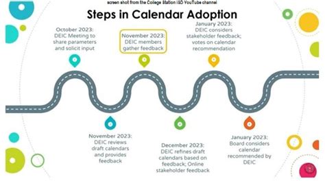 College Station ISD School Board Gets Its First Report On Developing The 2024-2025 Calendar ...