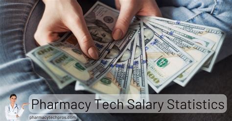 Pharmacy Tech Salary Statistics State By State [Detailed 2022 Update]