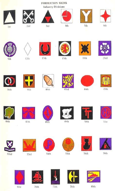 11 British Army Division signs ideas | army divisions, british army, military insignia