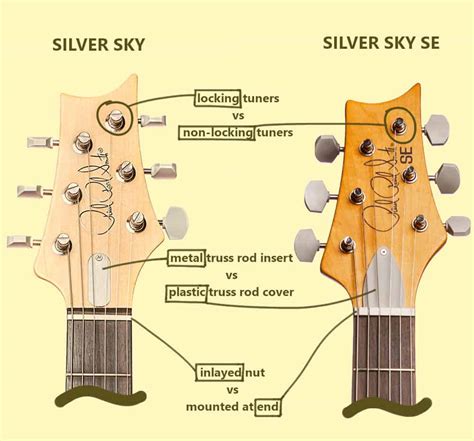 Difference between PRS Silver Sky and SE Silver Sky – Ground Guitar