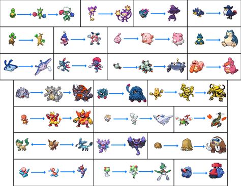 Pokemon Evolution Level Chart