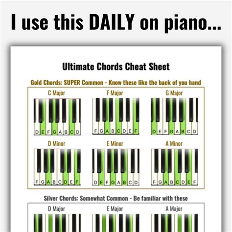 ☝️ Get the chords cheat sheet... - Become a Piano Superhuman