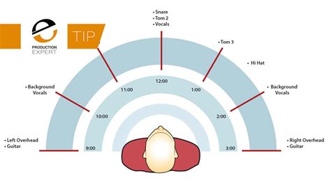 Mixing in Stereo - Adding Width and Depth to Your Recordings | Pro ...