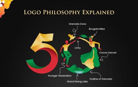 Grenada’s 50th Anniversary logo philosophy explained - Partygrenada.com ...