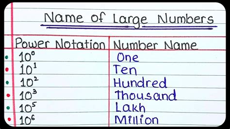 Names of big numbers | list of very large named numbers | ultimate list of large numbers - YouTube