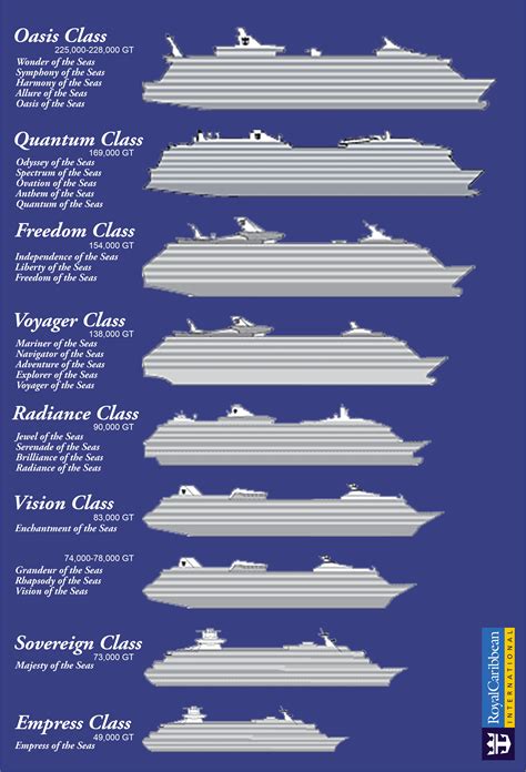 Royal Caribbean Ship Size Visual Comparison - Royal Caribbean International - Cruise Critic ...