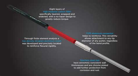 Why do some pros use custom putter shafts? Ask an Expert - GOLF.com