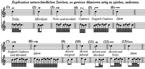 baroque period - Bach: How is this mordent to be realized? Why do people play it like a trill ...