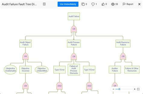 12 Best Free Online Tree Diagram Makers in 2022