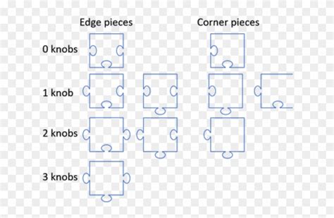 Edge Clipart Puzzle Piece - Edge Puzzle Piece, HD Png Download - 640x480(#2302062) - PngFind