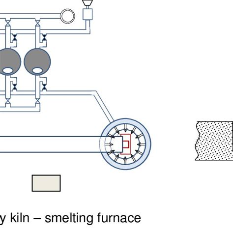 Blast furnace dimension and productivity calculation. | Download Scientific Diagram