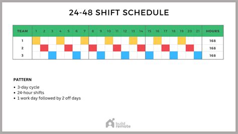 The Ultimate Work Schedule Template Library | Buildremote