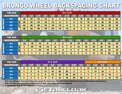 Bronco Wheel & Backspacing Guide and Chart | Metalcloak