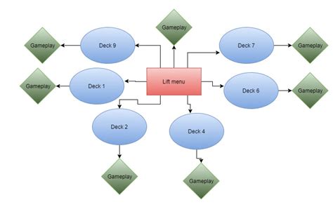 Category: Flowchart - ALAN HORTON'S GAME DESIGN & 3D MODELLING