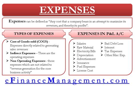 What is Expense? - Definition and Meaning