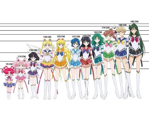 Heights of the Group - And an unamused Pluto x3 : r/sailormoon