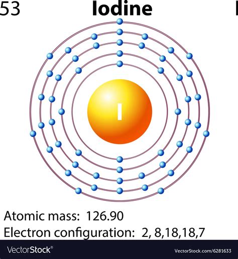 Orbital Notation For Iodine