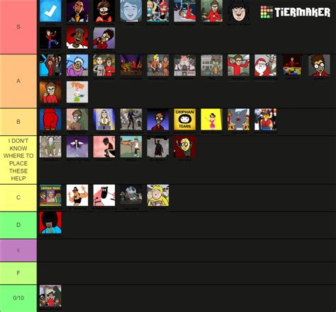 updated yfm tier list (this time with orphan tears 3 idk why it wasnt there) as i said, flame me ...