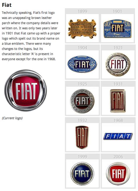 FIAT Logo Evolution Fiat Logo, Car Symbols, Heart Brand, One Logo, Car ...