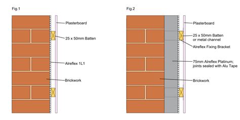 Guide to Solid Wall Insulation | Thermal Economics