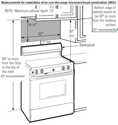 Appliance Information: Measurements for over-the-range microwave/hood ...