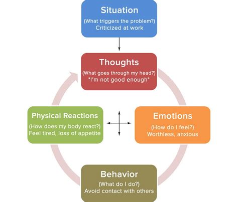 DVIDS - News - Overview of Cognitive Behavioral Therapy