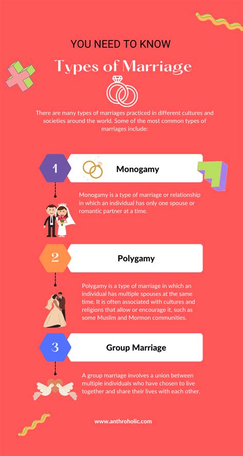 Types of Marriage in Anthropology & Sociology | Anthroholic