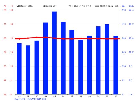 Andalucía climate: Average Temperature, weather by month, Andalucía ...