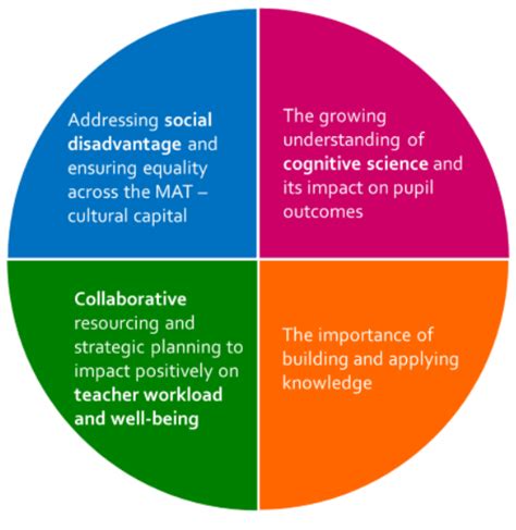 Our Curriculum Intent – Scotch Orchard Primary School