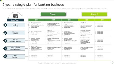 5 Year Strategic Plan For Banking Business PPT Presentation