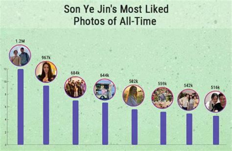 Son Ye Jin Instagram: Son Ye Jin's Photo With Hyun Bin Is The Most ...