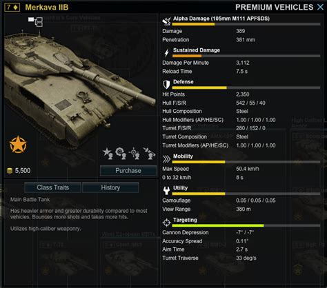 Merkava stats? : r/ArmoredWarfare