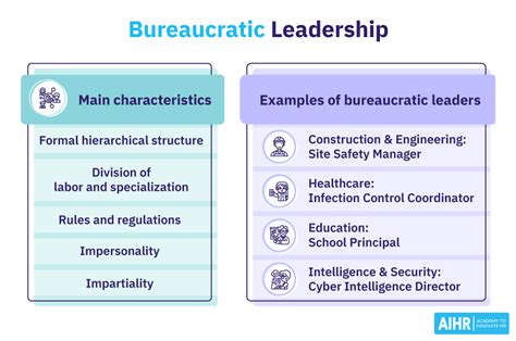 What Is Bureaucratic Leadership? Plus Examples - AIHR