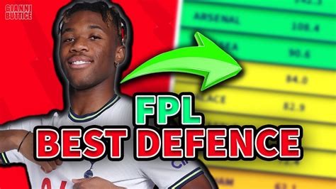 FPL's Most ATTACKING Defenders | Data Dive - YouTube