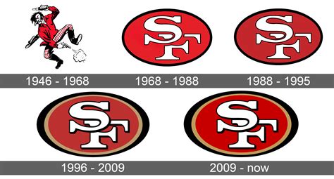San Francisco 49ERS Logo Vector Set | San Francisco 49ers Logo History ...