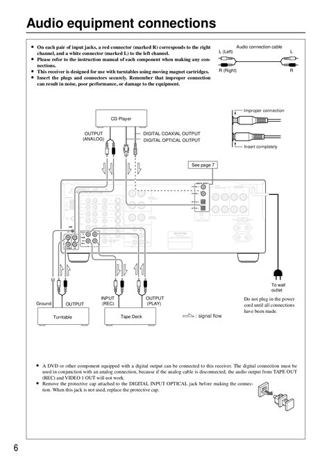 PDF manual for Onkyo Receiver TX-SR606