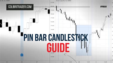 The Pin Bar Candlestick Trading Guide