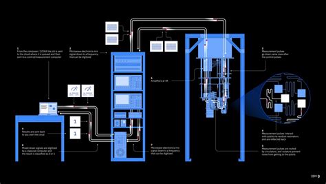 GitHub - mikeroyal/Quantum-Computing-Guide: Quantum Computing Guide