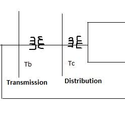 1 Basic elements of Electric power system | Download Scientific Diagram