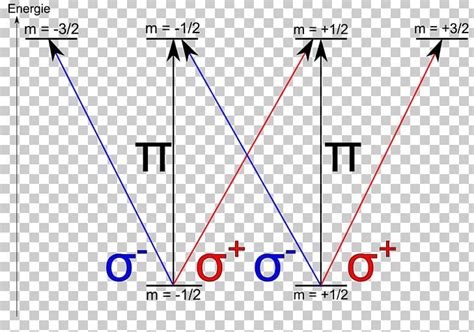 Polarized Light Polarization Transverse Wave PNG, Clipart, Angle, Area ...