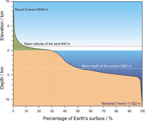 Chlorinity and salinity of seawater - EniG. Periodic Table of the Elements