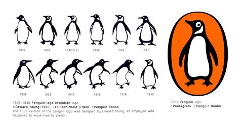 Logo Evolution Penguin Books Penguin Logo