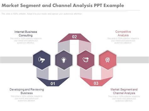 Market Segment And Channel Analysis Ppt Example | PowerPoint Presentation Images | Templates PPT ...